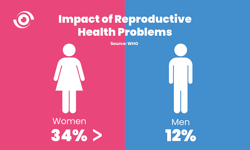 Why Male Involvement in Sexual and Reproductive Health Matters - Nigeria  Health Watch